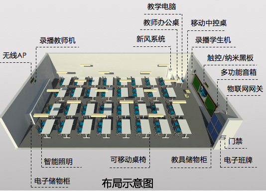 技术为教育赋能 意通家具参加2019智慧教育高端论坛在武汉举行