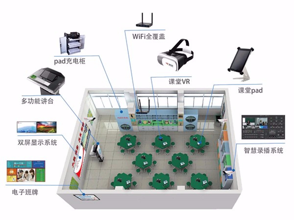 意通家具浅析 什么是“智慧教室”?什么是“智能教室”?
