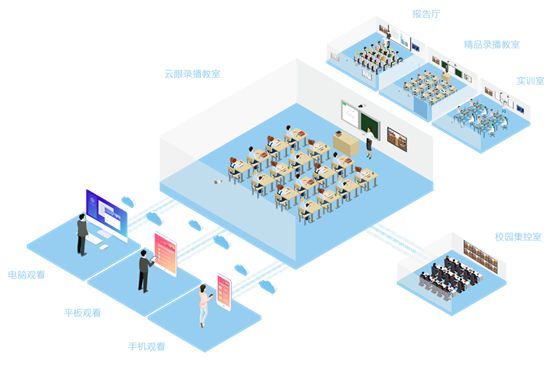 智慧校园解决方案