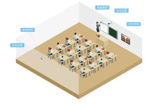 意通家具云眼录播教室
