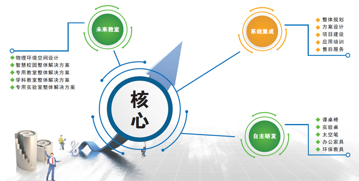 物联网在智慧教室场景空间的应用