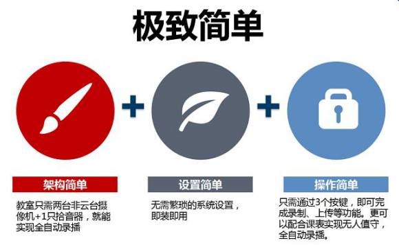 意通常态录播