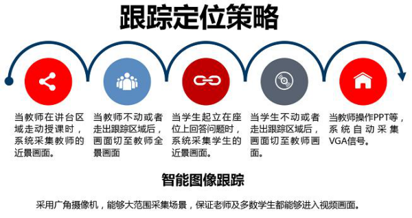 意通智能定位